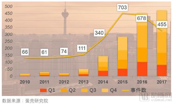 医疗健康领域的投资你有哪些认识,一文读懂企业融资的渠道