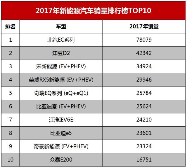 买车还送牌照，这5款0油耗的车买到就是赚到
