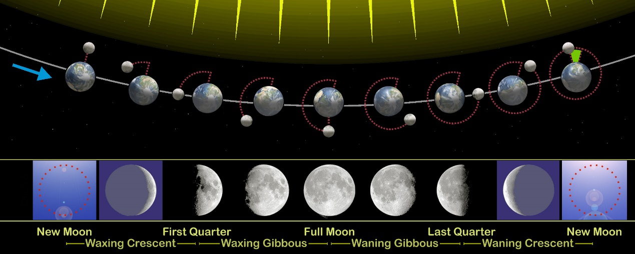 超级蓝血月为什么是蓝的,超级蓝血月来历