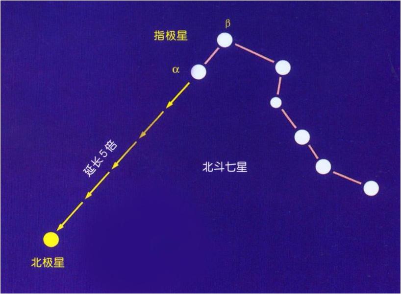 仰望星空，斗转星移：88星座与四季星空