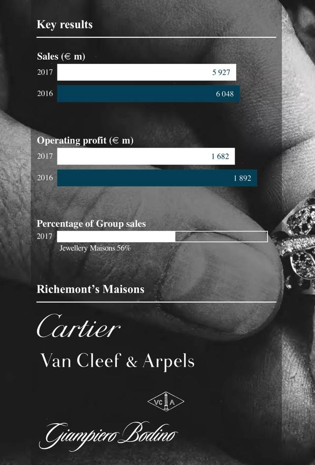 为什么卡地亚代购那么便宜,蒂芙尼和卡地亚哪个贵