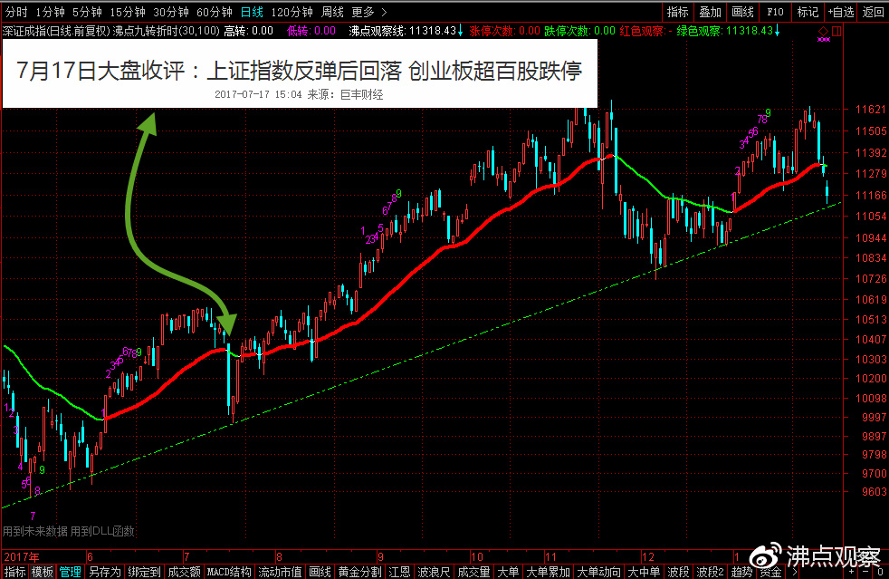 历次千股跌停隔日的表现,每日涨跌停复牌一览表