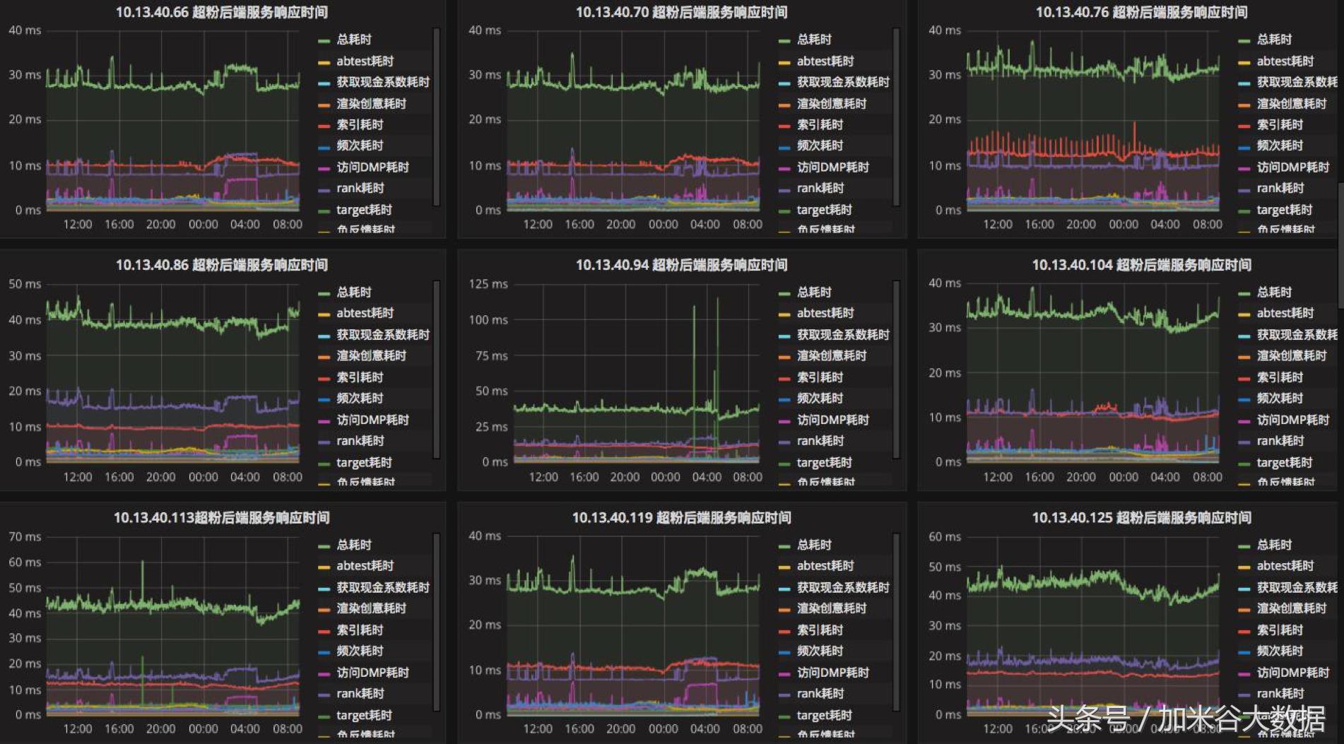 微博系统表结构设计,微博广告投放运营