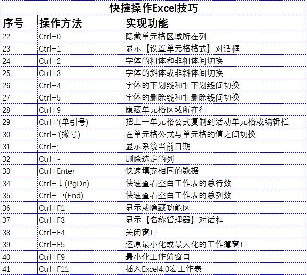 史上最强大的excel技巧合集,十五个excel小技巧简单高效