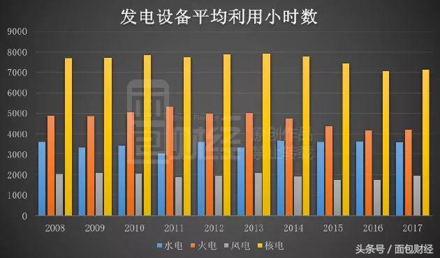 中核集团和中核建,中核集团旗下的中国核电发展规划