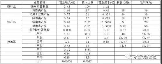 金盾股份风机,金盾股份是低空经济龙头吗