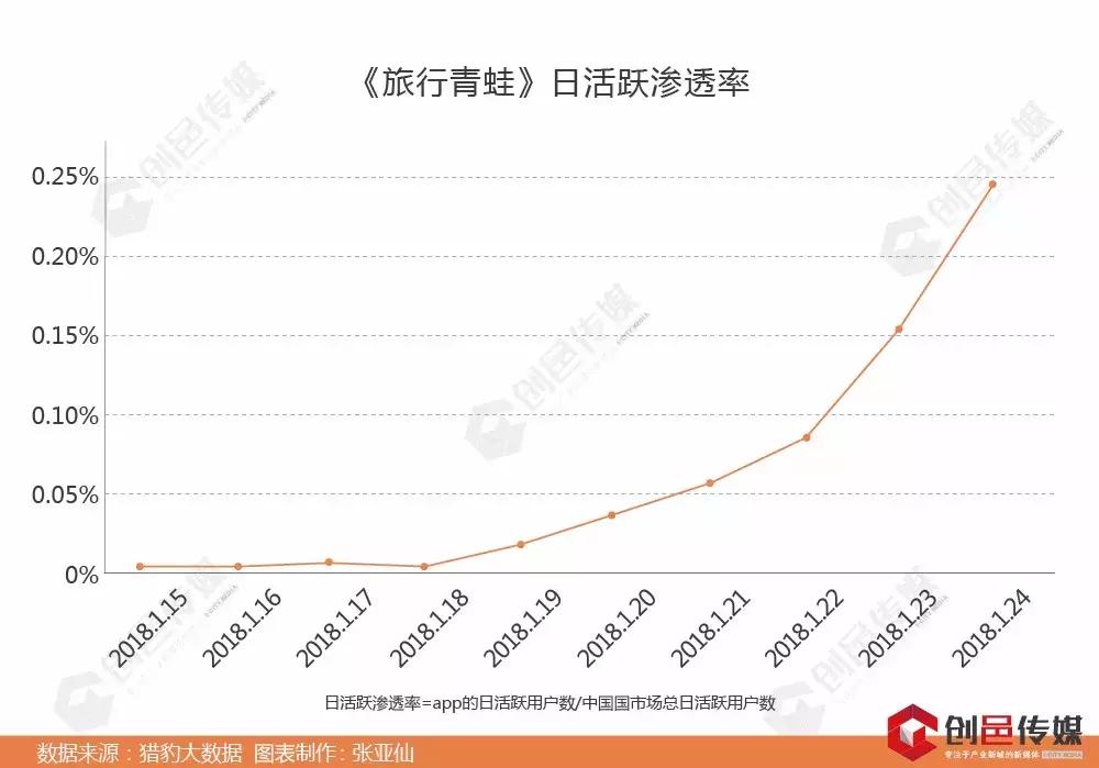 背上书包的忍者神蛙，怎么那么不让爹妈省心？