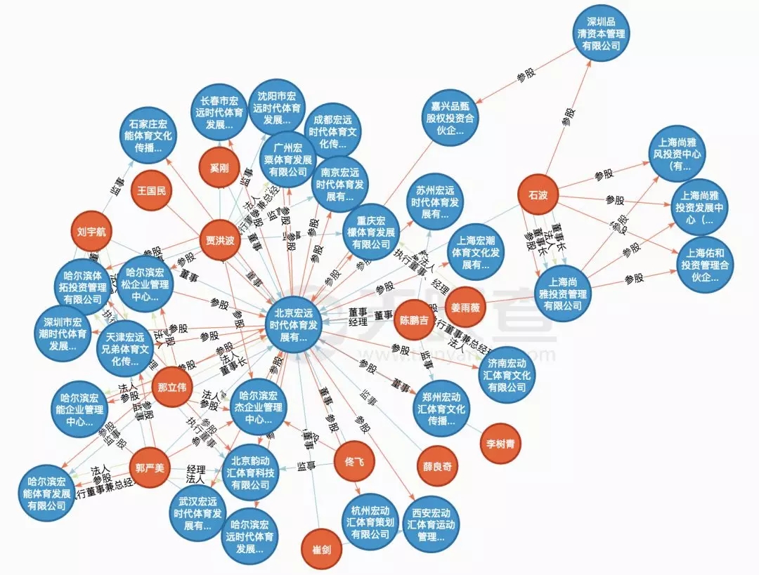 山寨还是擦边球？也论体育公司的品牌名称