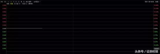 a股出现过股票全部下跌吗,a股意外大幅下挫明天a股如何运行