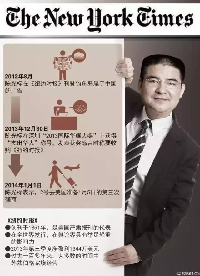 陈光标为什么是首善,首善陈光标去哪儿啦