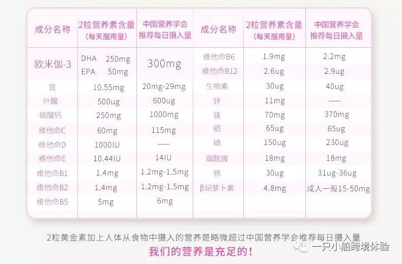 blackmores孕妇黄金素各种含量,blackmores孕妇黄金素成分