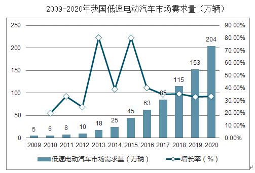 2023年铅酸蓄电池市场情况,2018铅酸电池趋势