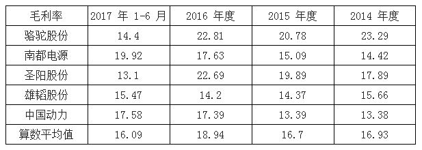 2023年铅酸蓄电池市场情况,2018铅酸电池趋势