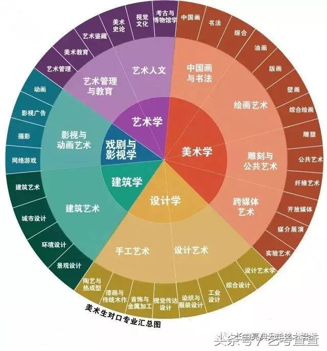 美术真实就业前景分析,学美术画画未来的就业前景