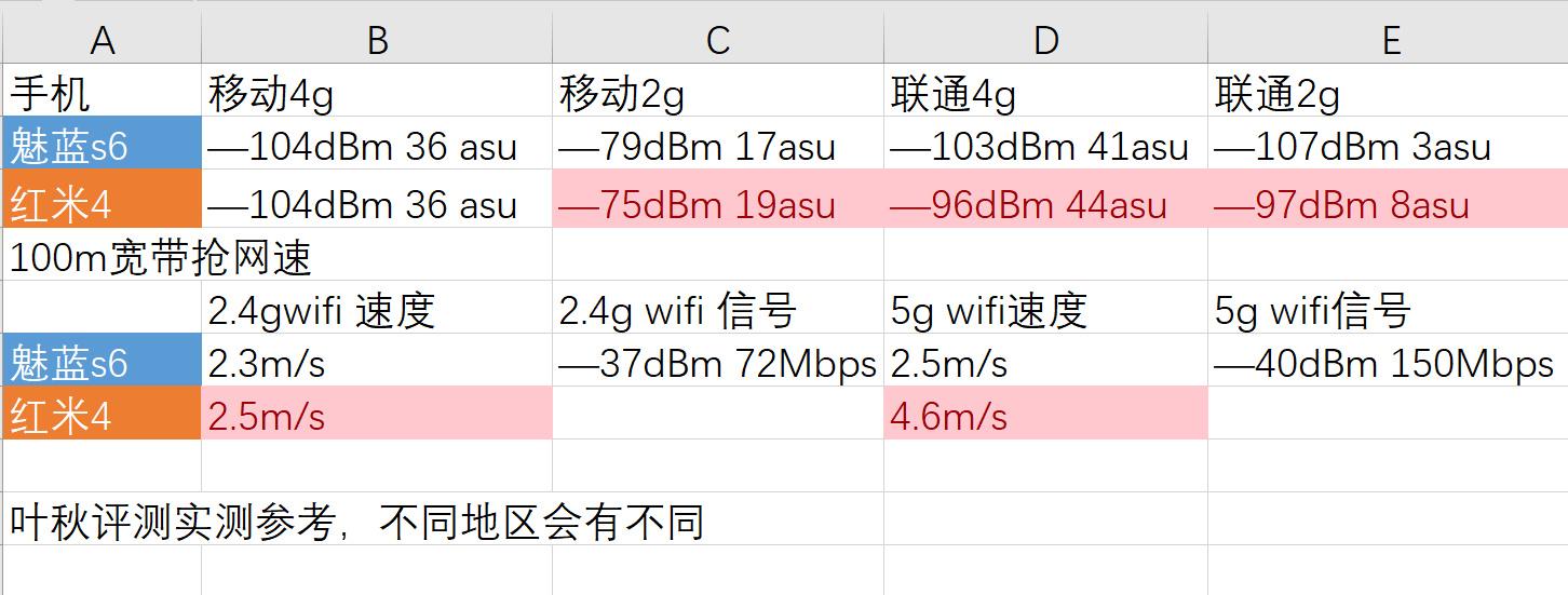 新出的魅蓝s6怎么样,魅蓝S6评测