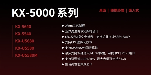 国产自主!最新兆芯处理器揭秘:性能追上七代i3