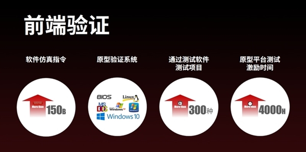 国产自主!最新兆芯处理器揭秘:性能追上七代i3