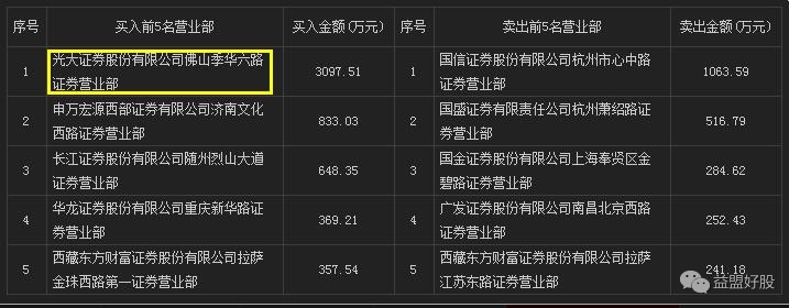 信托股票在牛市初期表现,龙虎榜大跌