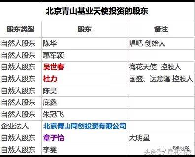 杜力辞去趣店董事职务,趣店老板杜力现状