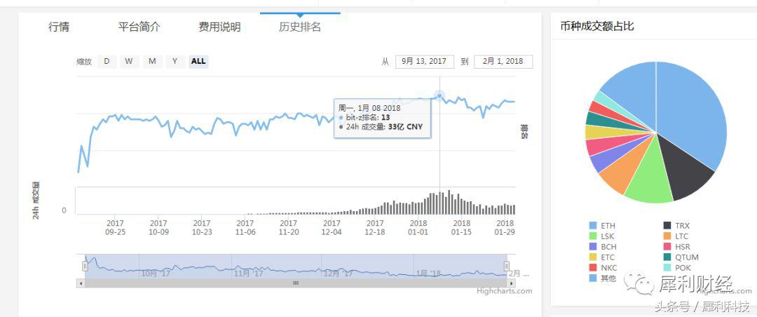杜力辞去趣店董事职务,趣店老板杜力现状