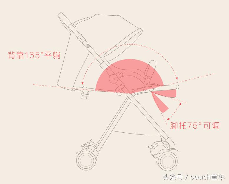 Pouch育儿：Get这些你就能买到称心如意的婴儿车