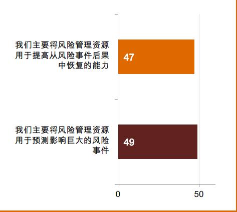 处事不变-在适应中生存、2018全球运输物流关键词