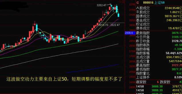 1月23日A股市场分析,a股三连阳明天还会不会继续大涨