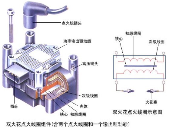 点火线圈故障的5种现象和12个原因,点火线圈故障表现通用