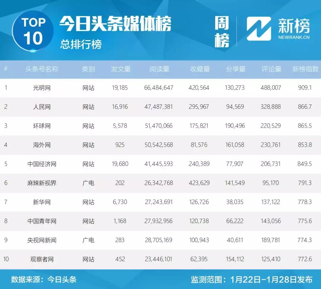 鍝堝皵婊ㄧ洿鎾棿鍥磋,鍝堝皵婊ㄧ洿鎾汉姘旀帓琛屾