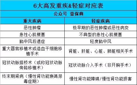 平安福2017新品种,平安福2017保险产品测评