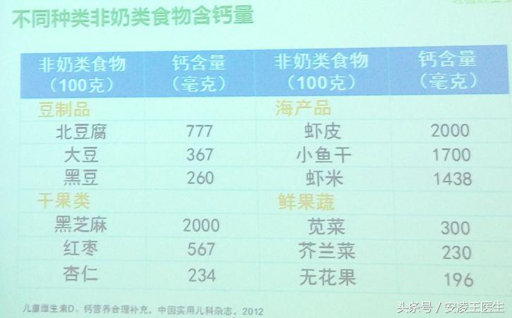 安医生完整版视频,安医生最新版
