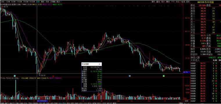 主力不会告诉你的年报业绩,限售股解禁之后主力会拉升吗