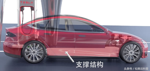 teslamodels车身弯曲,特斯拉tesla电动汽车技术全解