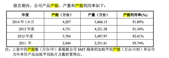 共进股份业绩造假,共进股份业绩下滑