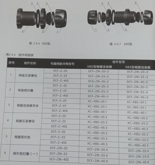 直角式电磁脉冲阀安装图,直角带螺母式电磁脉冲阀安装