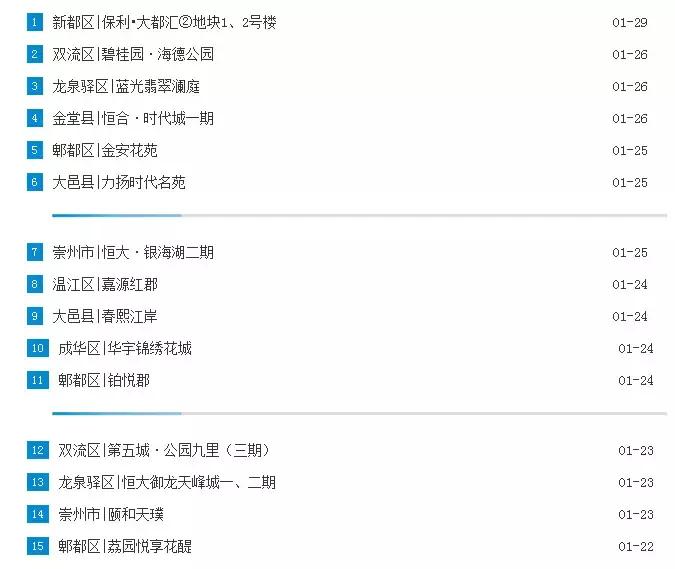 成都这三类房子再便宜也别买,成都哪些楼盘摇号买房