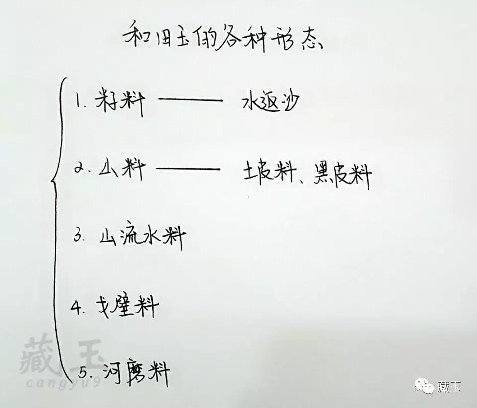 这几种颜色的玉你都认识吗,和田玉各种类型
