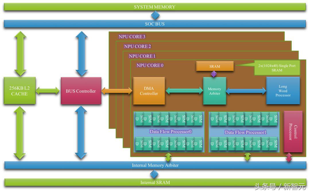 中星微蓝牙芯片,中星微芯片能和美国芯片比吗