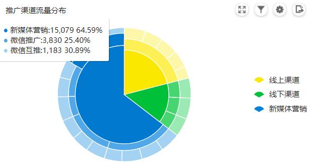 互联网数据分析教程,互联网流量分析入门