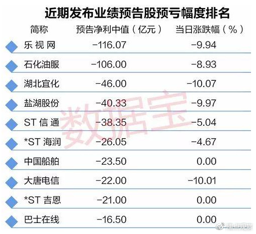 历次千股跌停隔日的表现,每日涨跌停复牌一览表