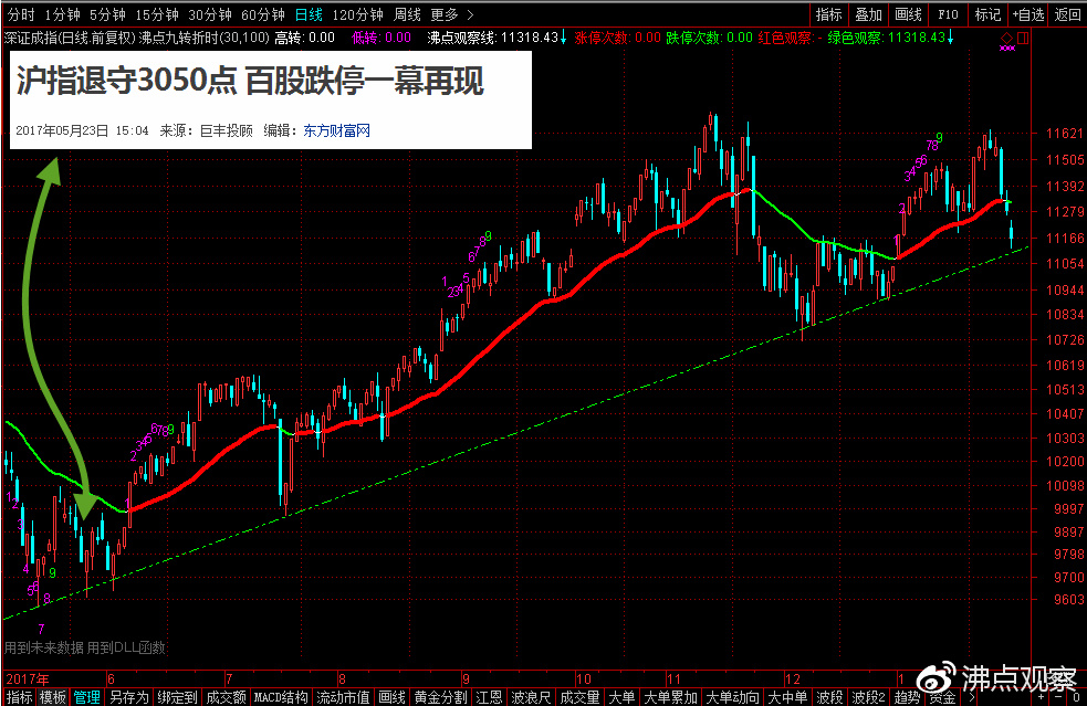 历次千股跌停隔日的表现,每日涨跌停复牌一览表
