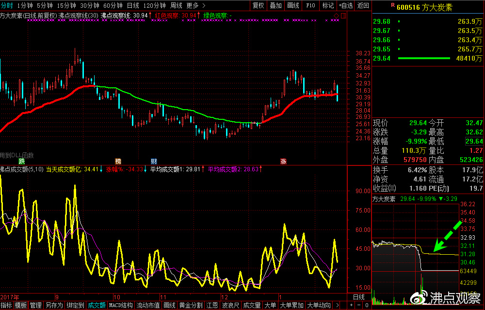 历次千股跌停隔日的表现,每日涨跌停复牌一览表