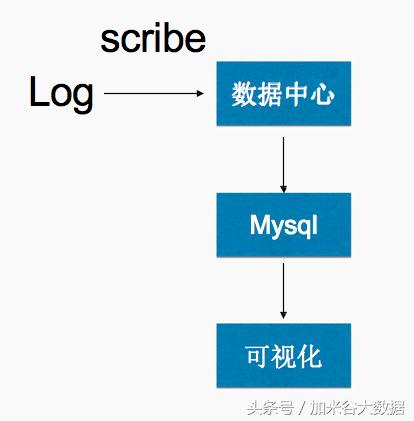 微博系统表结构设计,微博广告投放运营