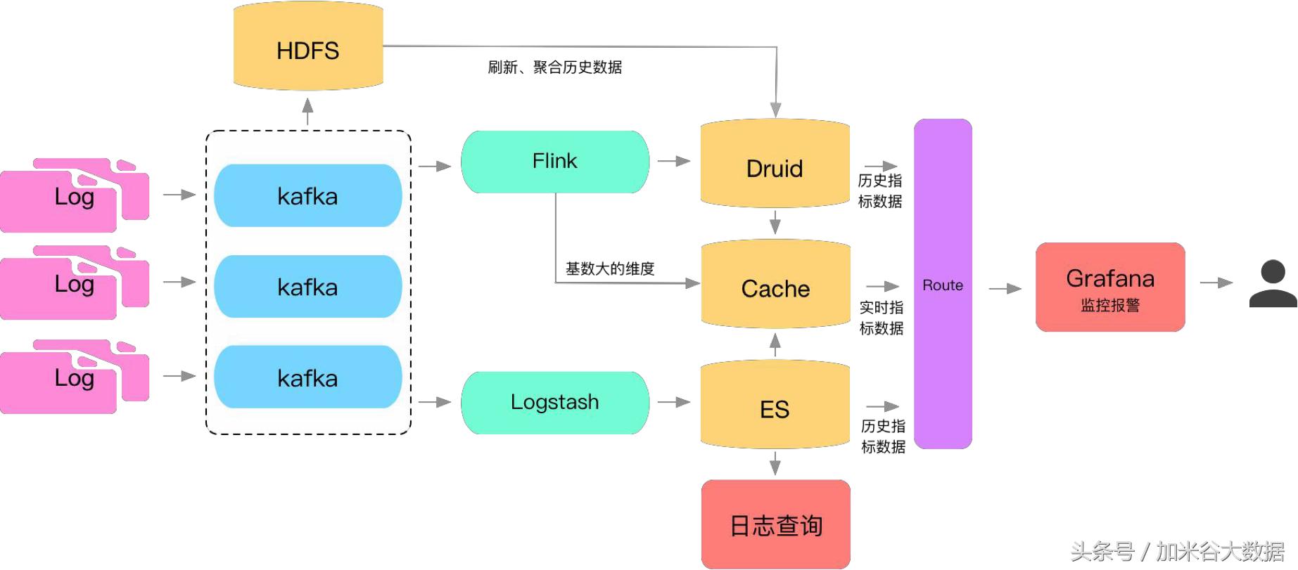 微博系统表结构设计,微博广告投放运营