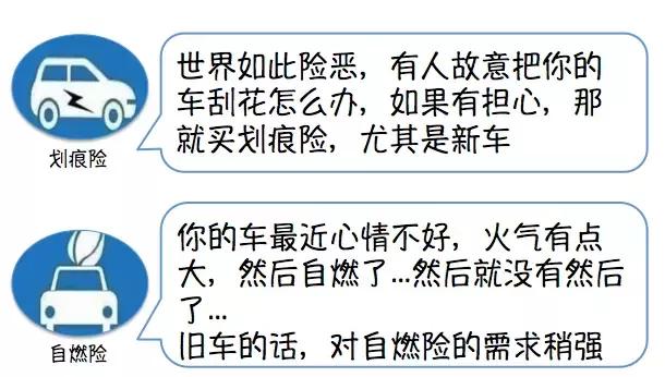 最新车险种类大全及图解,涨知识买保险