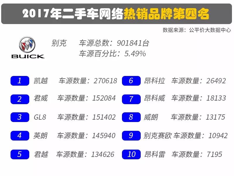 别克最不保值二手车,为什么别克二手车那么便宜