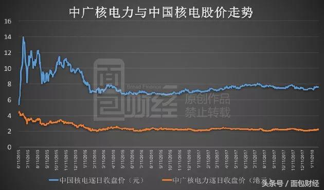 中核集团和中核建,中核集团旗下的中国核电发展规划