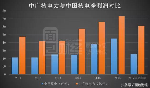 中核集团和中核建,中核集团旗下的中国核电发展规划