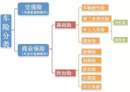 最新车险种类大全及图解,涨知识买保险