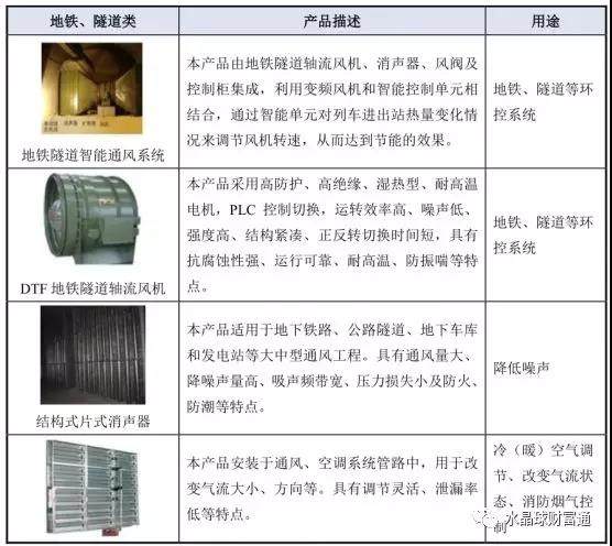 金盾股份风机,金盾股份是低空经济龙头吗